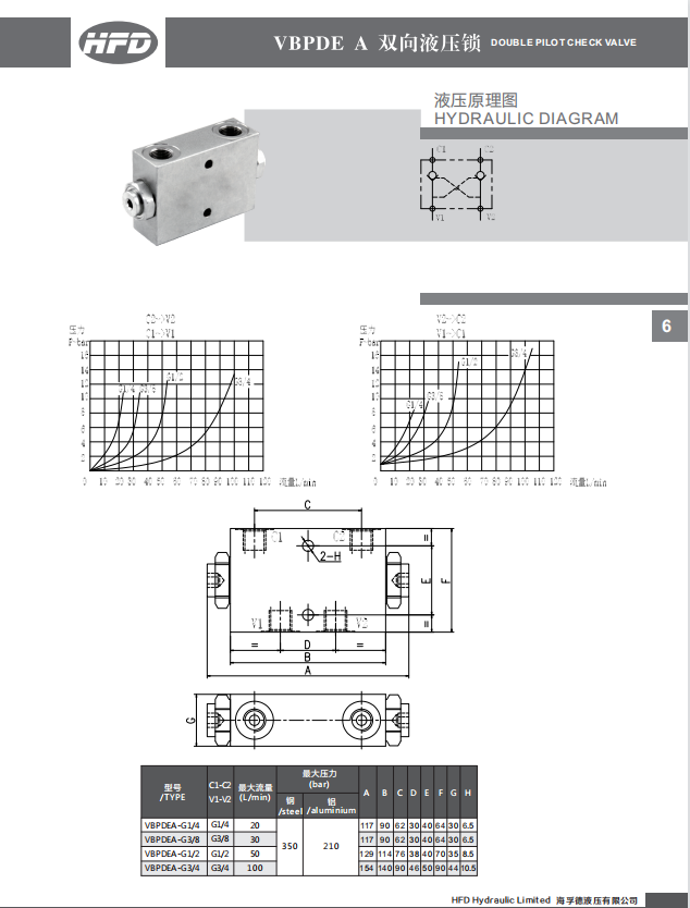 VRDL PO Check Valve Hydraulic  - Heavy Equipment Supplier ulasan dan harga